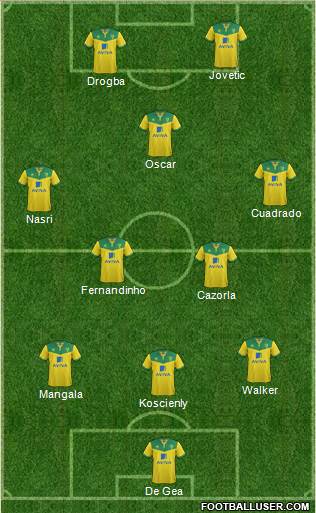 Norwich City Formation 2015