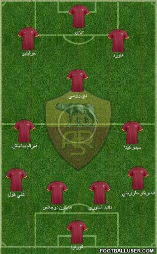 AS Roma Formation 2015