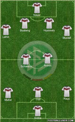 Germany Formation 2015