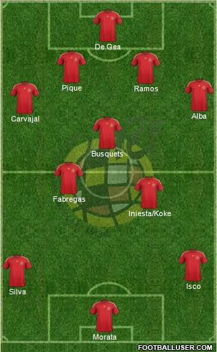Spain Formation 2015