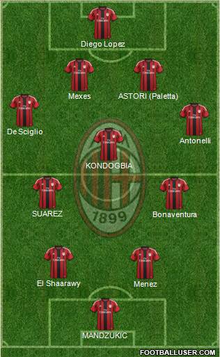 A.C. Milan Formation 2015