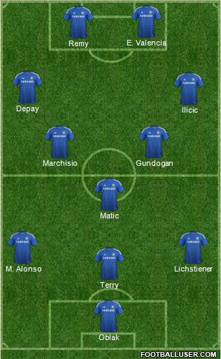 Chelsea Formation 2015