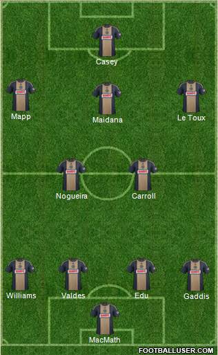 Philadelphia Union Formation 2015
