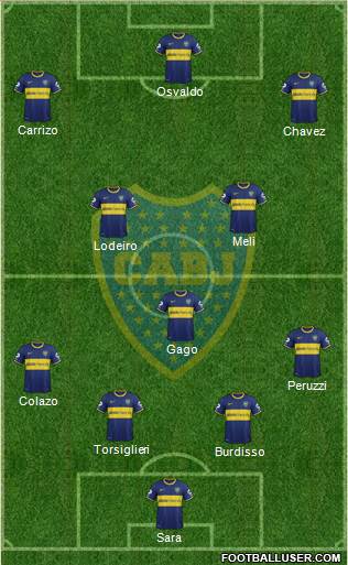Boca Juniors Formation 2015