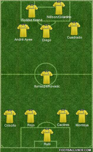 Chelsea Formation 2015