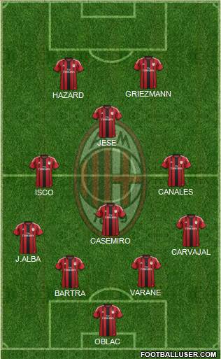 A.C. Milan Formation 2015