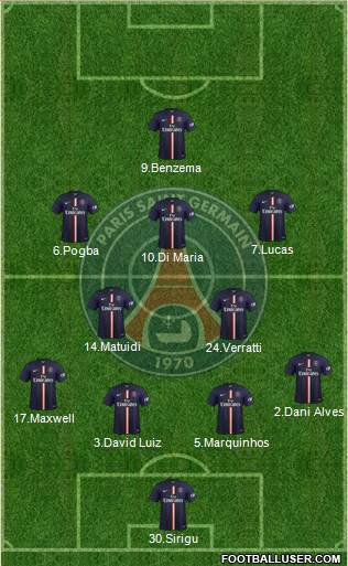 Paris Saint-Germain Formation 2015