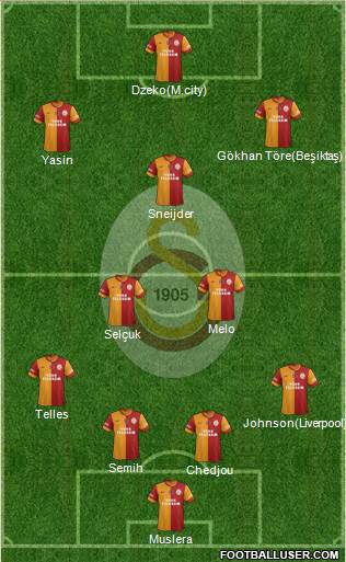 Galatasaray SK Formation 2015