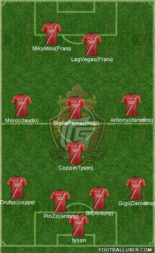 Gyeongnam FC Formation 2015