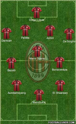 A.C. Milan Formation 2015