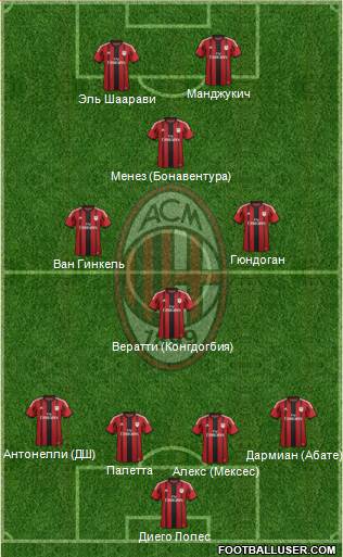 A.C. Milan Formation 2015