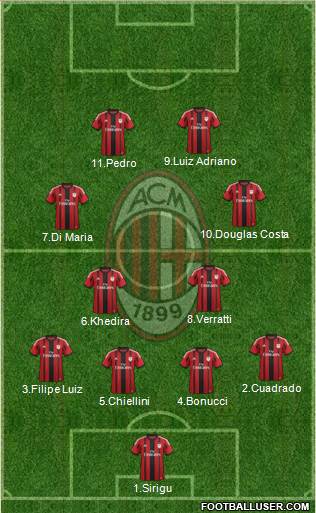 A.C. Milan Formation 2015