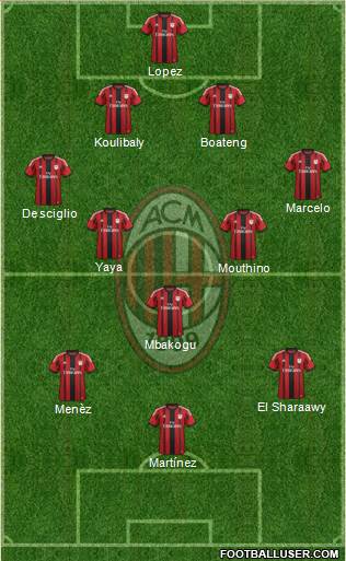 A.C. Milan Formation 2015