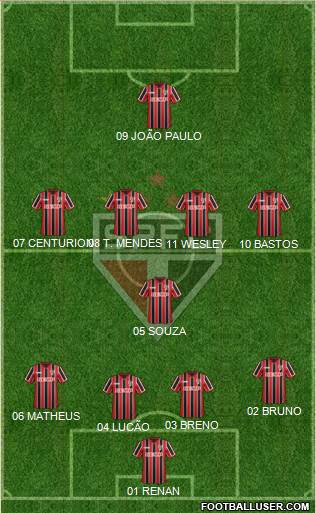 São Paulo FC Formation 2015