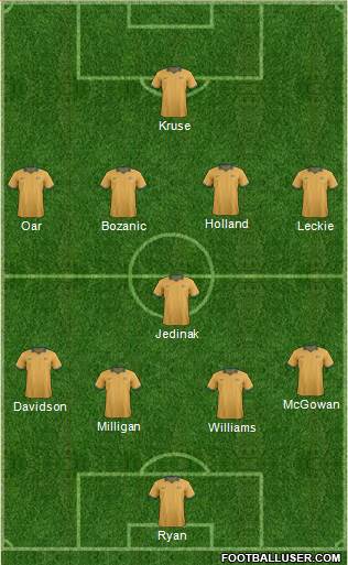 Australia Formation 2015