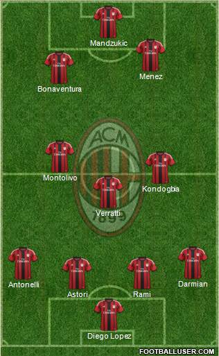 A.C. Milan Formation 2015
