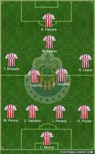 Club Guadalajara Formation 2015