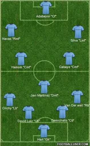 Manchester City Formation 2015