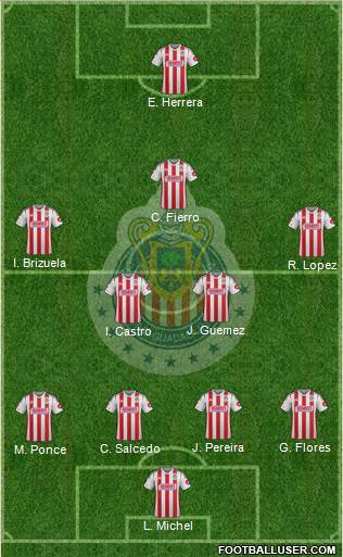 Club Guadalajara Formation 2015