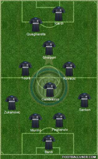 F.C. Internazionale Formation 2015