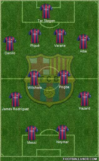 F.C. Barcelona Formation 2015