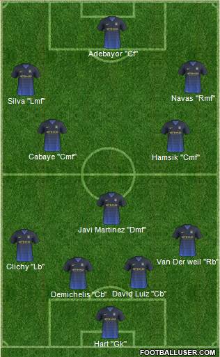 Manchester City Formation 2015