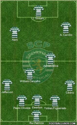 Sporting Clube de Portugal - SAD Formation 2015