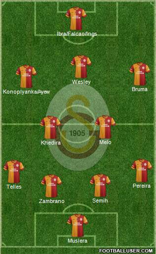 Galatasaray SK Formation 2015