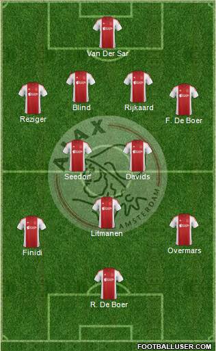 AFC Ajax Formation 2015