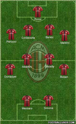 A.C. Milan Formation 2015
