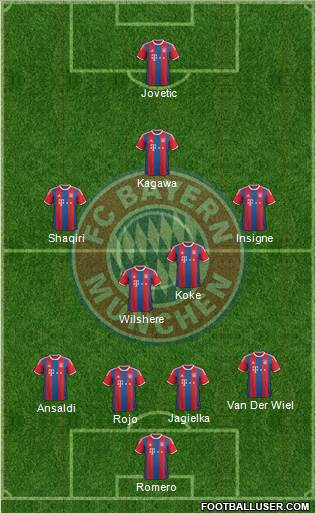 FC Bayern München Formation 2015