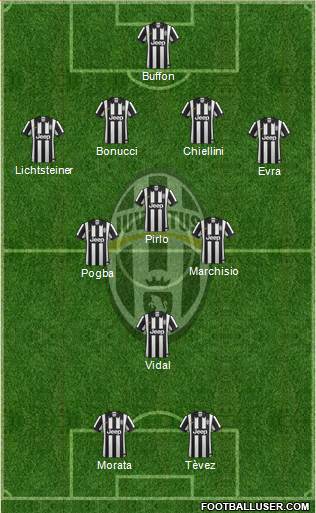 Juventus Formation 2015