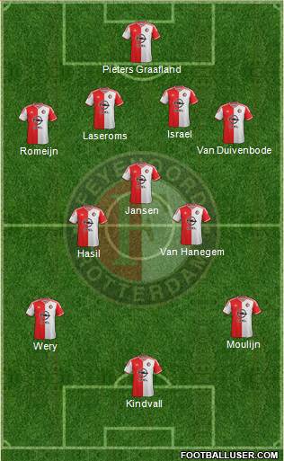 Feyenoord Formation 2015
