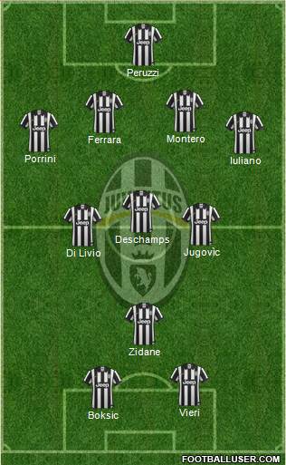 Juventus Formation 2015