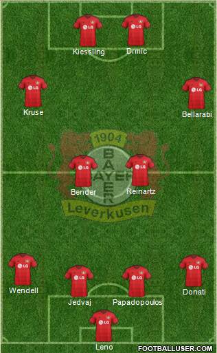 Bayer 04 Leverkusen Formation 2015
