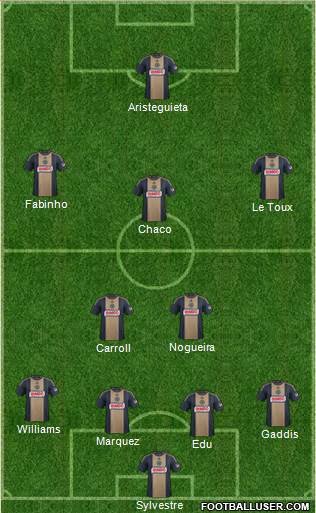 Philadelphia Union Formation 2015