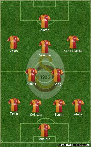 Galatasaray SK Formation 2015