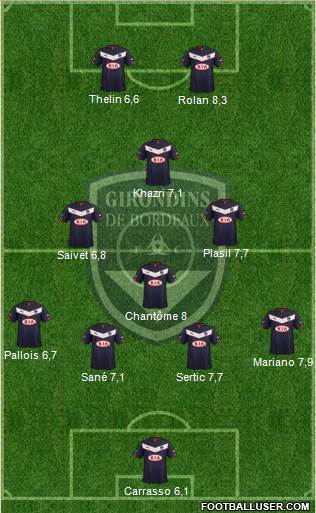 FC Girondins de Bordeaux Formation 2015
