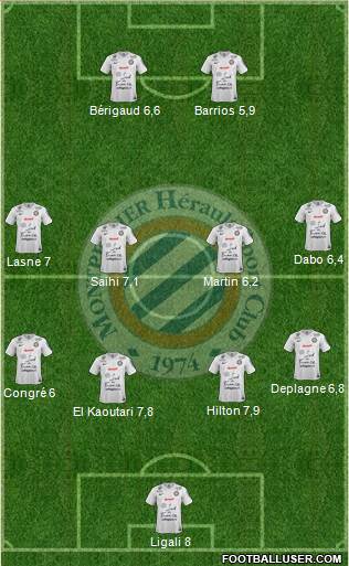 Montpellier Hérault Sport Club Formation 2015