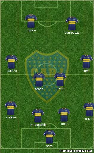 Boca Juniors Formation 2015