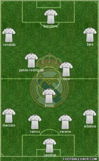 Real Madrid C.F. Formation 2015