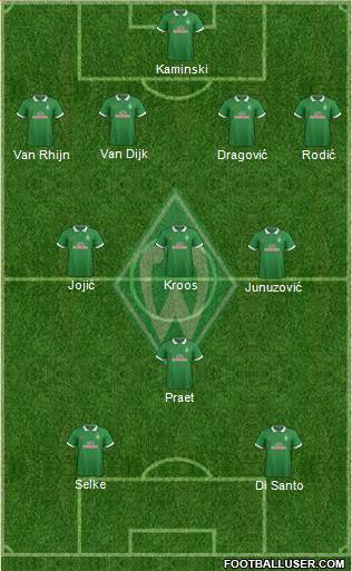 Werder Bremen Formation 2015