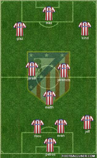 Atlético Madrid B Formation 2015