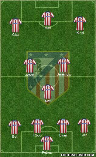 Atlético Madrid B Formation 2015