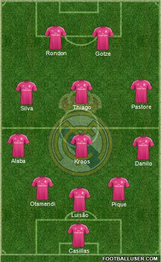 Real Madrid C.F. Formation 2015
