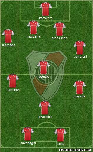 River Plate Formation 2015