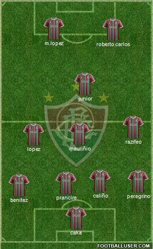 Fluminense FC Formation 2015