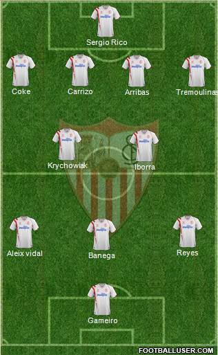 Sevilla F.C., S.A.D. Formation 2015