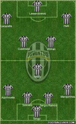 Juventus Formation 2015