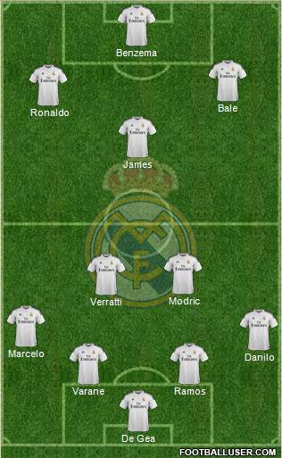 Real Madrid C.F. Formation 2015